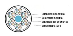 Cборка кабельная Hyperline Cat5e U/UTP, UUTP4x6W-C5E-S24-IN-LSZH/LSZH-GY 4х2х0, (6 неэкранированных кабелей) Фото Cборка кабельная Hyperline Cat5e U/UTP, UUTP4x6W-C5E-S24-IN-LSZH/LSZH-GY 4х2х0, (6 неэкранированных кабелей) Фото