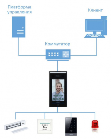 DHI-ASI7214X AI терминал учета рабочего времени и контроля доступа Фото