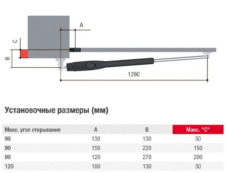 ATS30DGM - Привод 24 В линейный, самоблокирующийся, со встроенными концевыми выключателями, для створок до 3 м. Фото