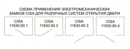Замок электромеханический CISA (11.630.60.4) Фото