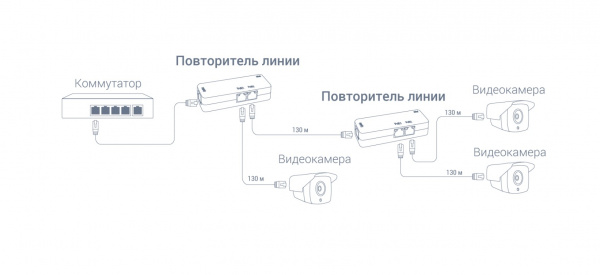 RVi-1NE10-2FP Удлинитель PoE по кабелю UTP Фото RVi-1NE10-2FP Удлинитель PoE по кабелю UTP Фото