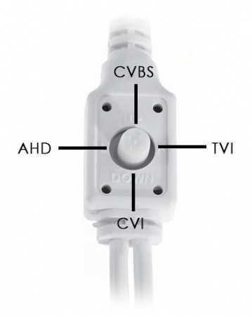 Видеокамера Optimus AHD-H012.1(4x)  Фото
