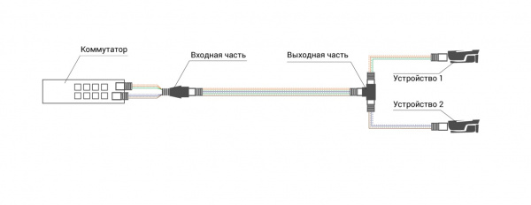 RVi-1NY10-2FP PoE разветвитель Фото RVi-1NY10-2FP PoE разветвитель Фото