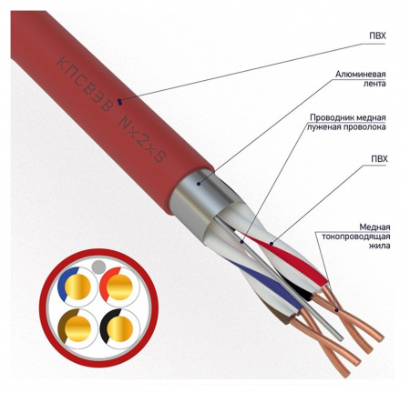 Кабель для пожарной сигнализации REXANT КПСВЭВ 2x2x0,75 мм², бухта 200м Фото
