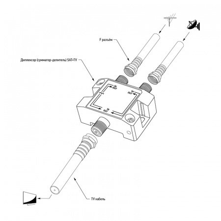 Диплексор (сумматор-делитель) SAT+TV в усиленном корпусе, REXANT Фото